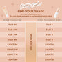 ColourPop Pretty Fresh Complexion Bundle Face Set shade chart maps tinted moisturizer shades to tinted foundation balm equivalents across fair to light skin tones, shown in two columns with product tube and bottle on a peach background.