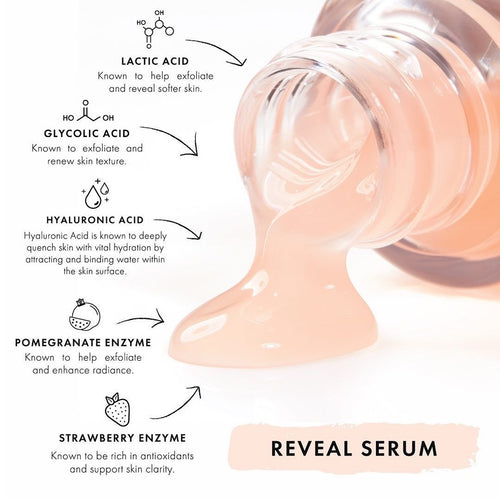 Reveal 10% AHA Serum, a ColourPop Face Serum, pours as a glossy peach gel from a glass bottle, with callouts to lactic and glycolic acids, hyaluronic acid, and pomegranate and strawberry enzymes that exfoliate and hydrate skin.