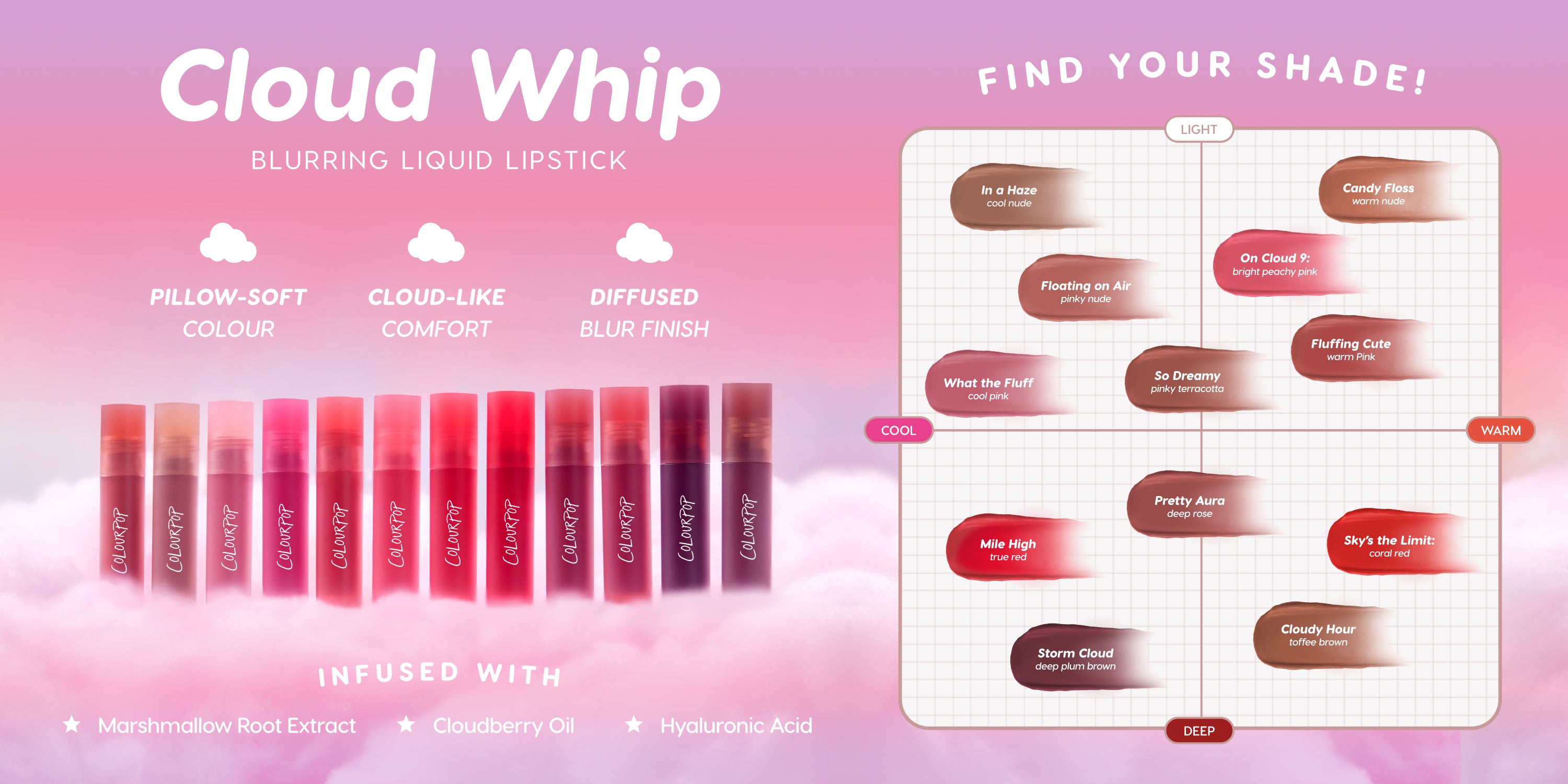 ColourPop Cloud Whip blurring liquid lipstick tubes in a gradient of nudes, pinks, reds, and plums rest on pink clouds beside a shade finder chart labeling cool, warm, light, and deep tones, infused with marshmallow root extract, cloudberry oil, and hyaluronic acid.