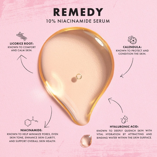 Large glossy serum droplet highlights So Refined ColourPop Face Set, showcasing Remedy 10% Niacinamide with callouts to hyaluronic acid, licorice root, and calendula on a pink backdrop, emphasizing pore-refining and hydrating benefits.
