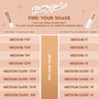 ColourPop Pretty Fresh shade finder charts the Complexion Bundle Face Set, mapping tinted moisturizer to tinted foundation balm: Medium 9W→Medium 9, 10N→11, 11N→11, 12W→12, Medium Dark 13W→13, 14W→14, 15W→14, 16N→16 on a peach background.