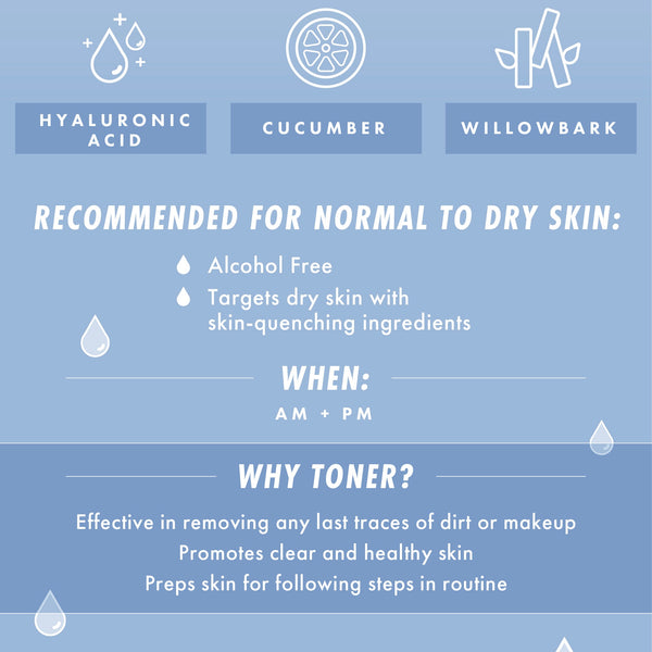 Waterfall Gentle Tonic ColourPop Face Toner showcasing hyaluronic acid, cucumber, and willow bark in a blue infographic, alcohol-free and recommended for normal to dry skin, used AM + PM to remove residue and prep skin.