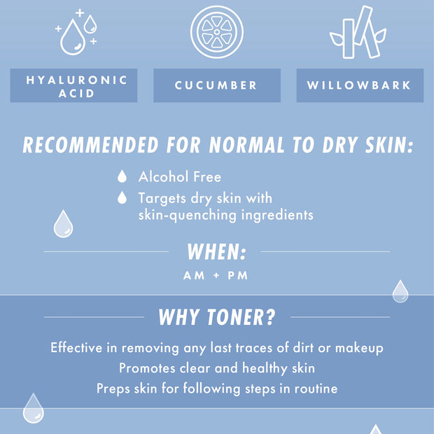 Waterfall Gentle Tonic ColourPop Face Toner showcasing hyaluronic acid, cucumber, and willow bark in a blue infographic, alcohol-free and recommended for normal to dry skin, used AM + PM to remove residue and prep skin.